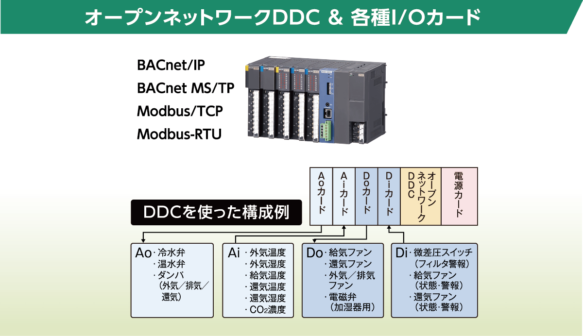 オープンネットワークDDC & 各種I/Oカード