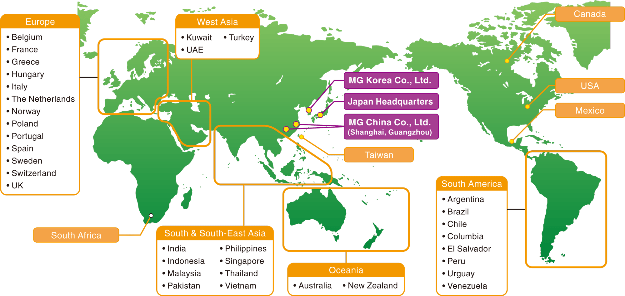 Global Sales Network