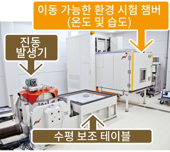 이동 가능한 환경 시험 챔버(온도 및 습도)/진동 발생기/수평 보조 테이블