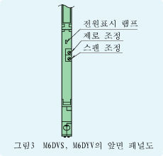 그림3  M6DVS, M6DYV의 앞면 패널도