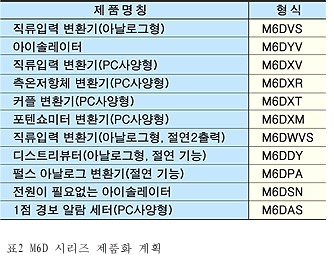 표2 M6D 시리즈 제품화 계획