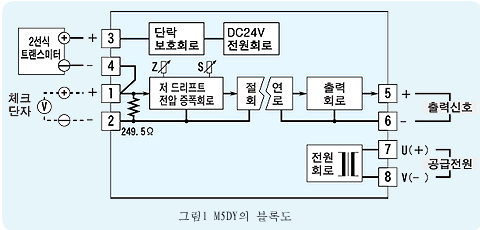 그림1 M5DY의 블록도