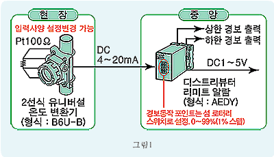 그림1