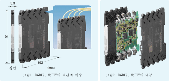 그림1  M6DVS, M6DYV의 외관과 치수  그림2  M6DVS, M6DYV의 내부