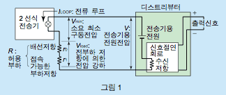 그림1