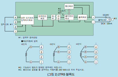 그림2 27RS 블록도