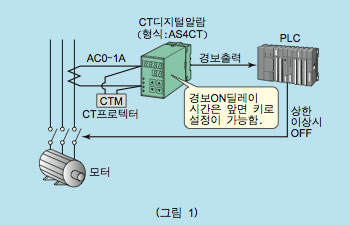 그림1