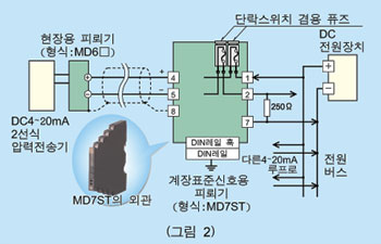 그림2