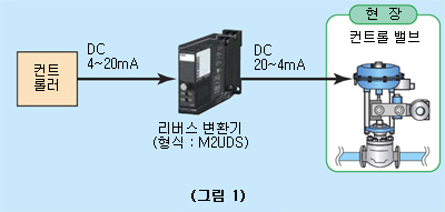 그림1