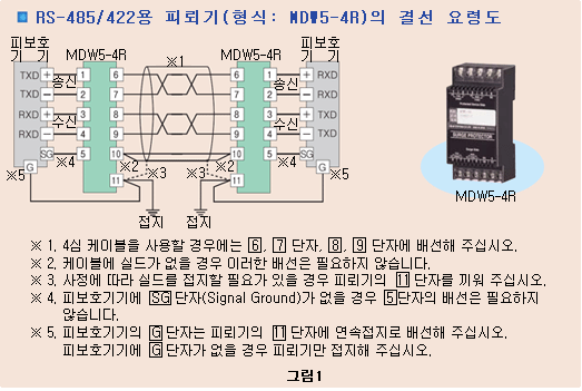 그림1