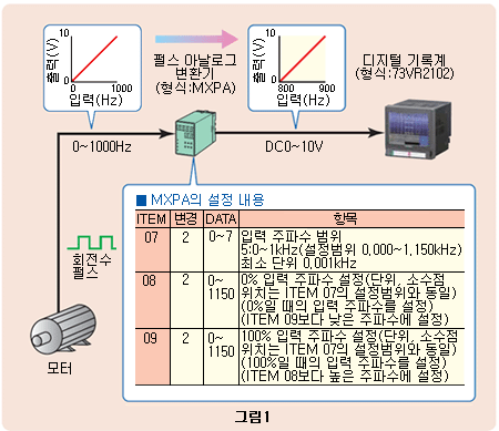 그림1