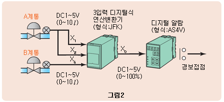 그림2