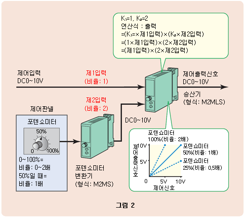 그림7