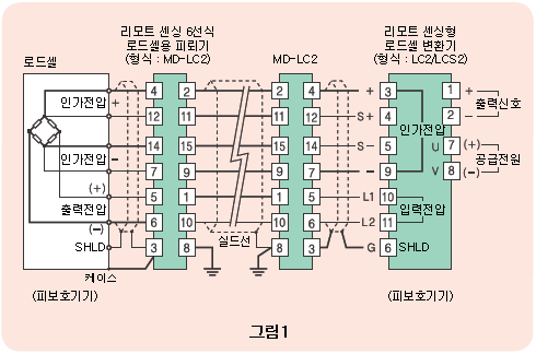 그림1