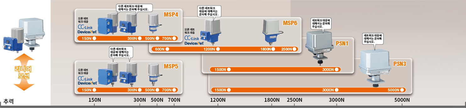 리니어 모션 타입