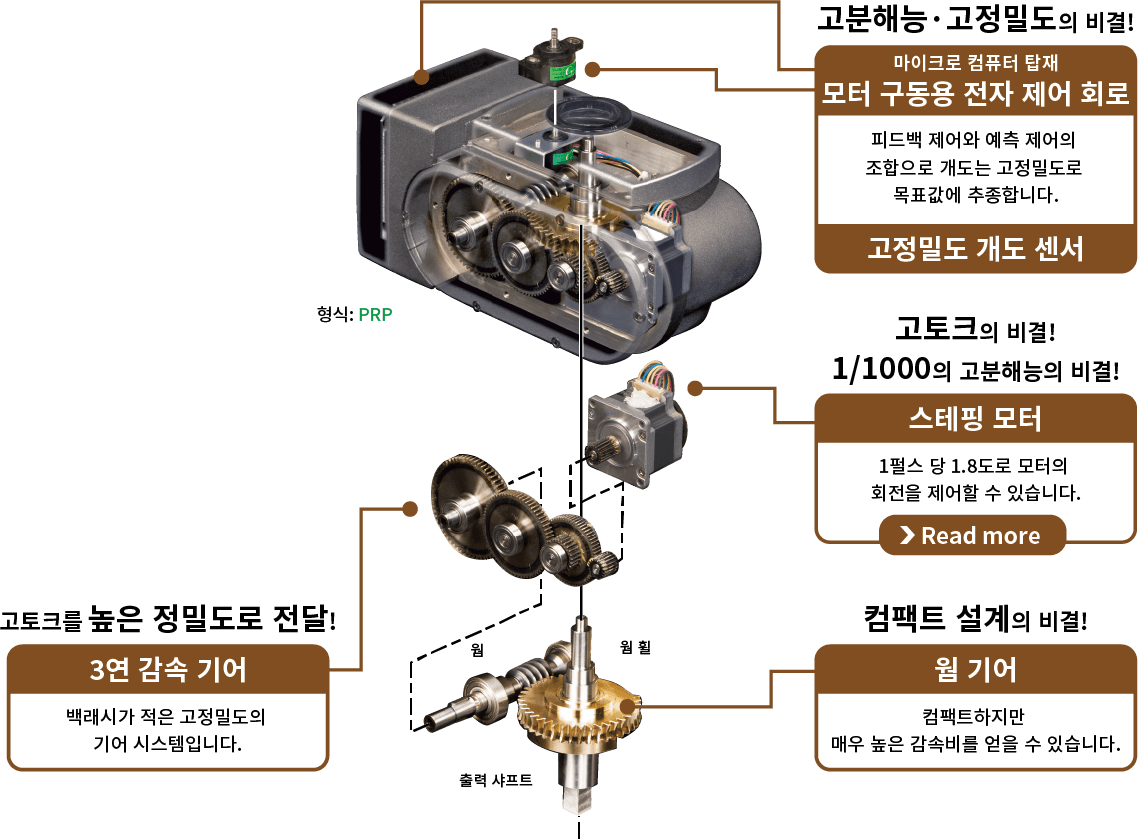 고정밀도, 고분해능을 실현하는 메커니즘