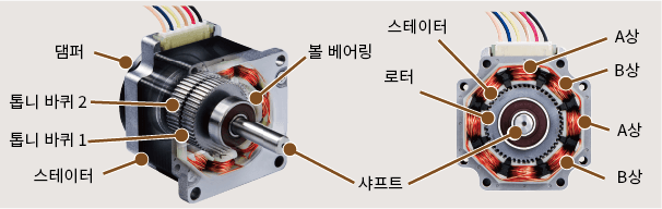 스테핑 모터의 구조