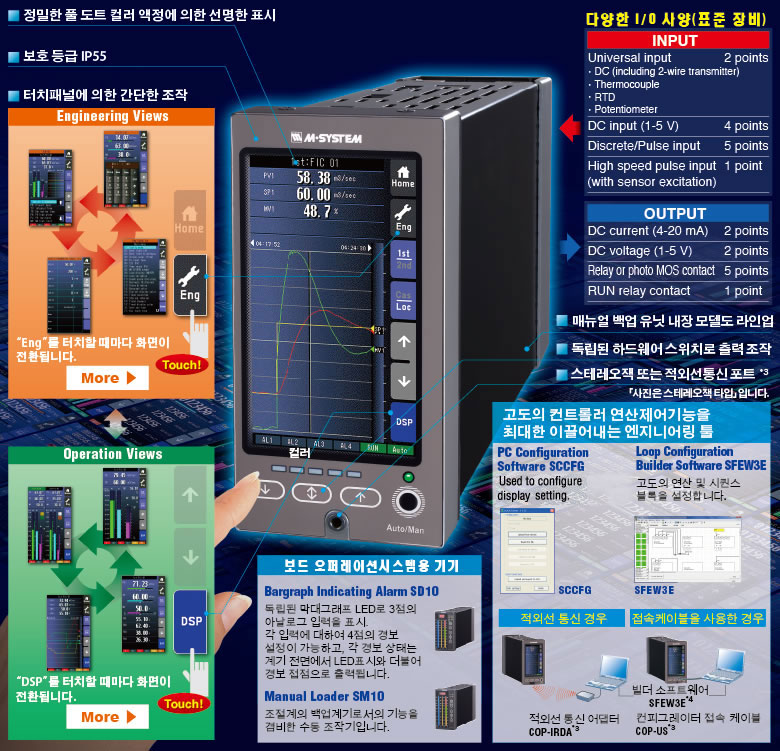 SC Series_Product Profile