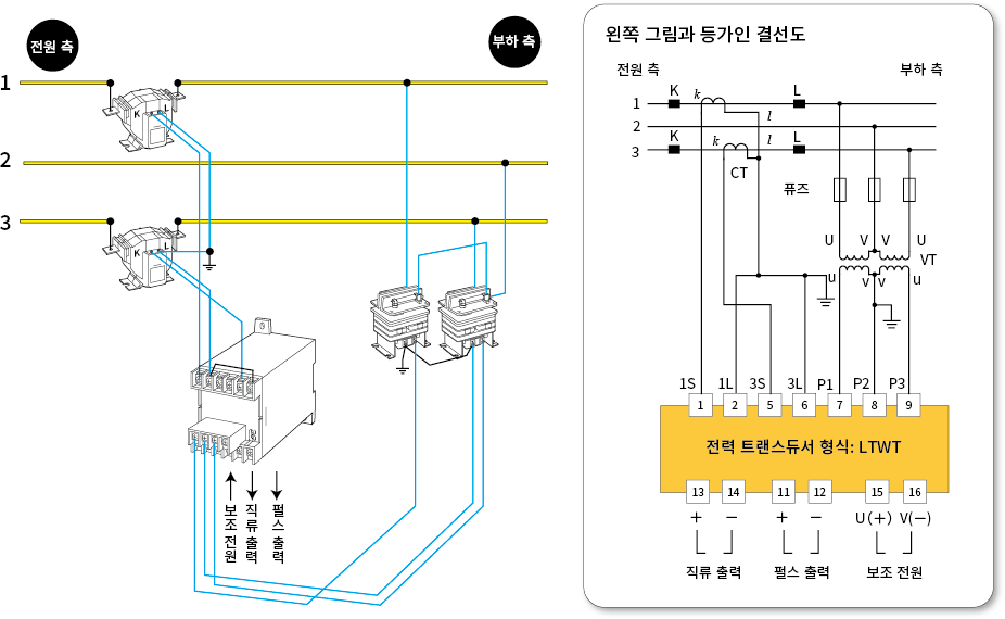 3상 전력 트랜스듀서의 실제 배선도(참고)