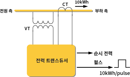 펄스 단위