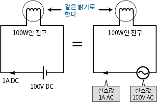 실효값(rms)