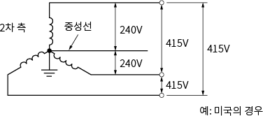 3상 4선식(Three-Phase Four-Wire System)