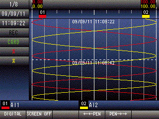 Trend Graph