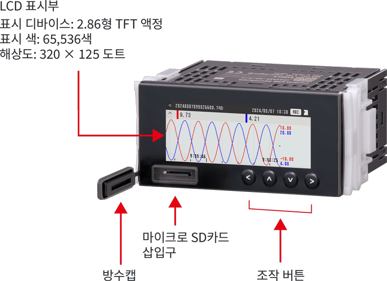 정면도