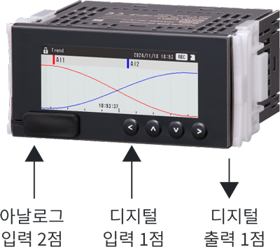 내장 I/O