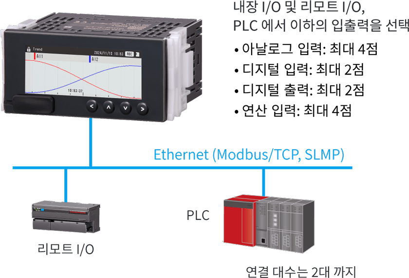 내장 I/O 및 네트워크 경유