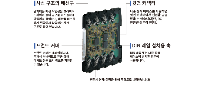 슈퍼 슬림 타입 구조