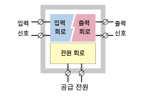 절연과 공급 전원