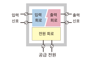 Isolation and power supply