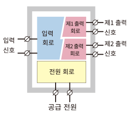 Isolation and power supply