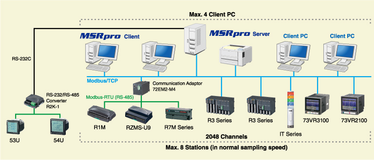 System Configuration Examples