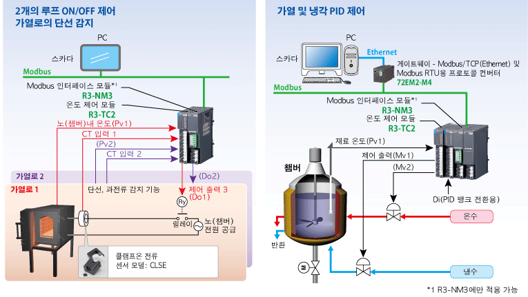 어플리케이션