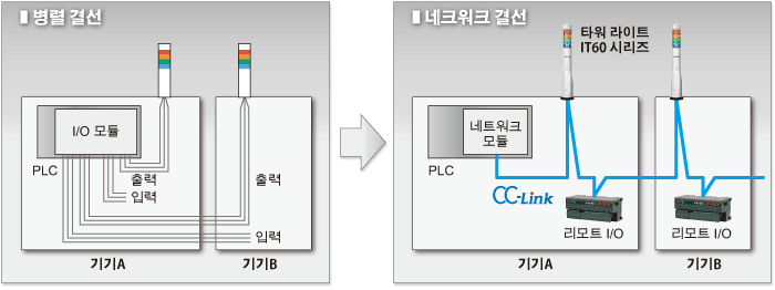 어플리케션