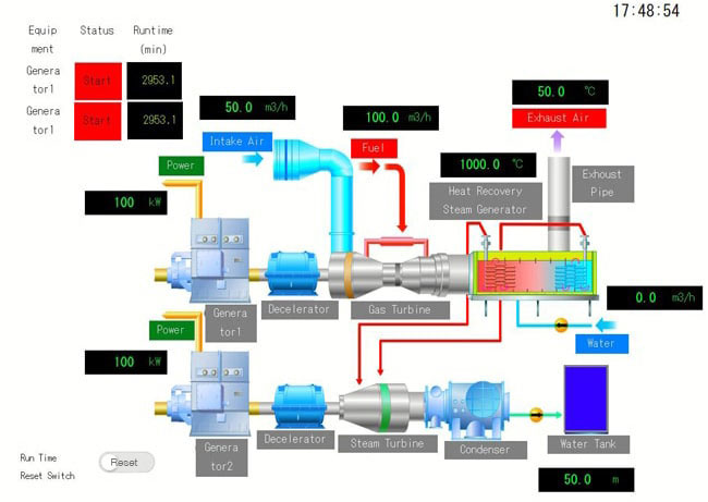 User-Definable Web Screens