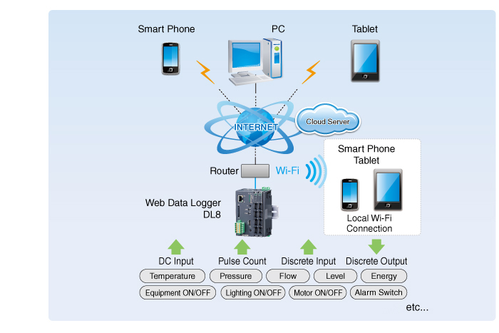 DL8 System Concept