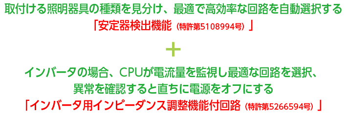 tƖ̎ނAœKōȉHIu팟o@\i5108994jv{Co[^̏ꍇACPUdʂĎœKȉHIAُmFƒɓdItɂuCo[^pCs[_X@\tHi5266594jv