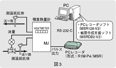 図3