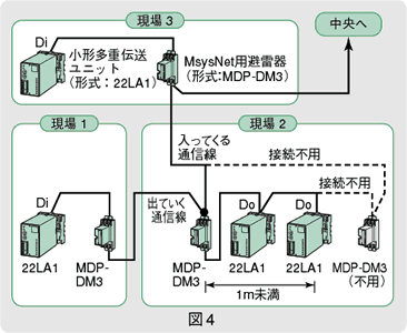 図4