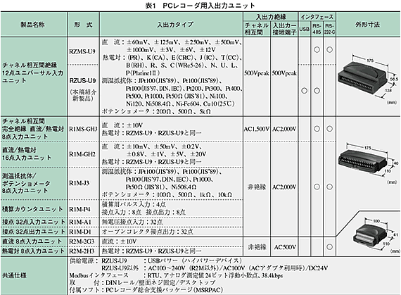 表1　PCレコーダ用入出力ユニット