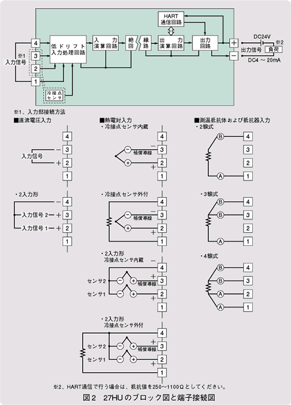 図2　27HUのブロック図と端子接続図