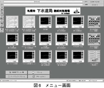 図6　メニュー画面