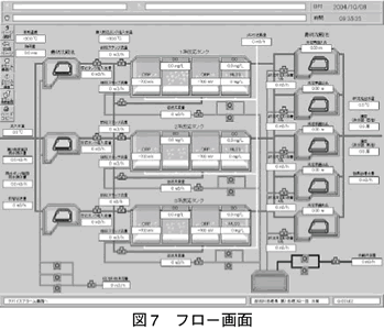 図7　フロー画面