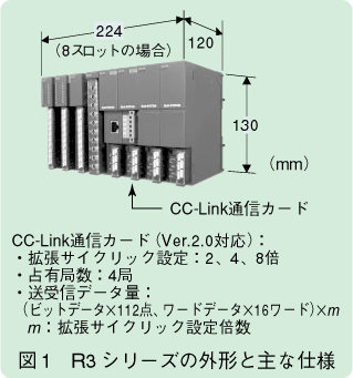 図1　R3シリーズの外形と主な仕様