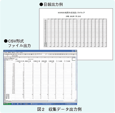 図2　収集データ出力例