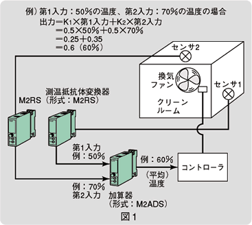 図1