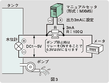 図3